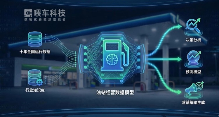 油站专属大模型