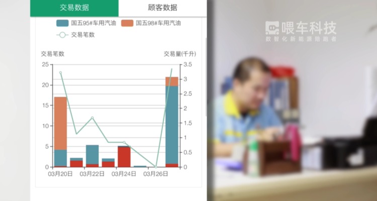 智能经营助手(移动端)